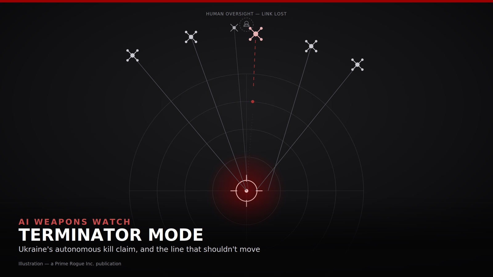 Dark, editorial illustration of six drone icons converging in formation on a glowing red targeting reticle at the bottom of the frame, set against faint concentric radar rings. Five drones are rendered in grey with solid uplink lines running to a faded human-silhouette icon at the top labeled "Human oversight — link lost." The sixth drone, nearest the reticle, is rendered in pale red with its uplink shown as a dashed line that breaks and stops short of the human icon, visually marking its severed connection. Over a darkened lower third, the headline reads "AI WEAPONS WATCH / TERMINATOR MODE / Ukraine's autonomous kill claim, and the line that shouldn't move," with a small "Illustration — a Prime Rogue Inc. publication" credit beneath.